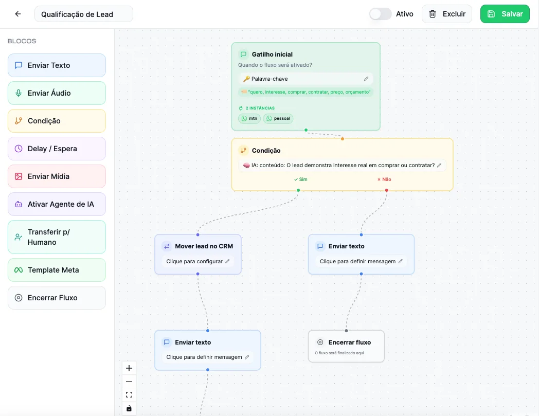 Automação de Processos